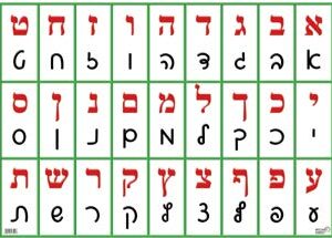 המחשה כתב וכתיב